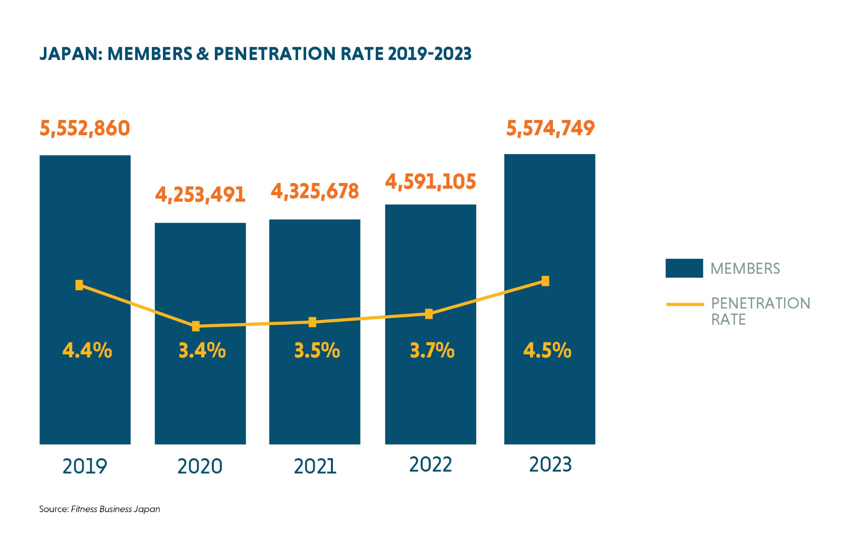 Índices de penetración en Japón2023