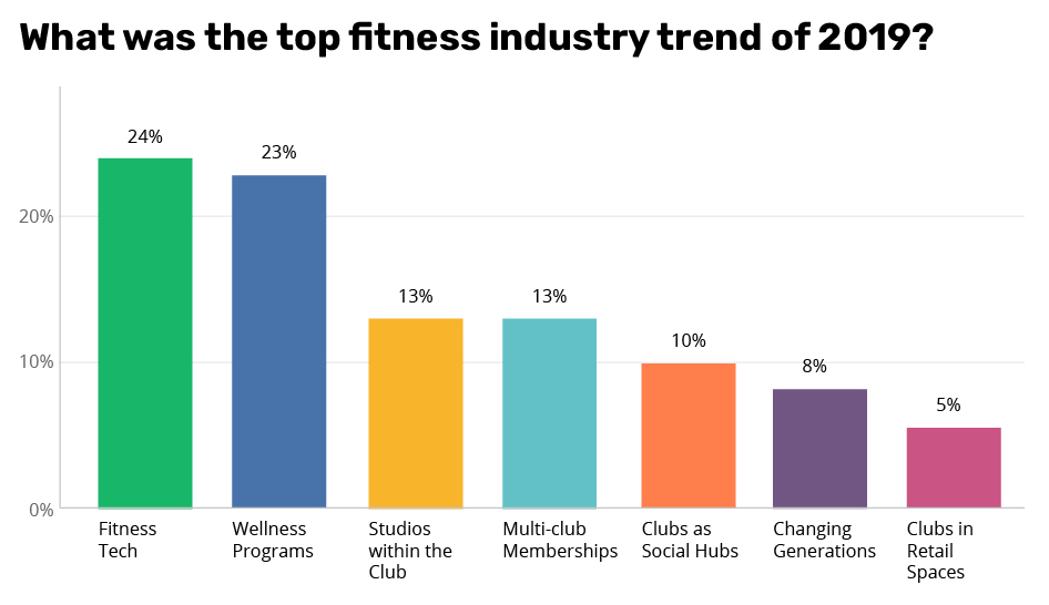 Noticias del sector principales tendencias 2019 columna