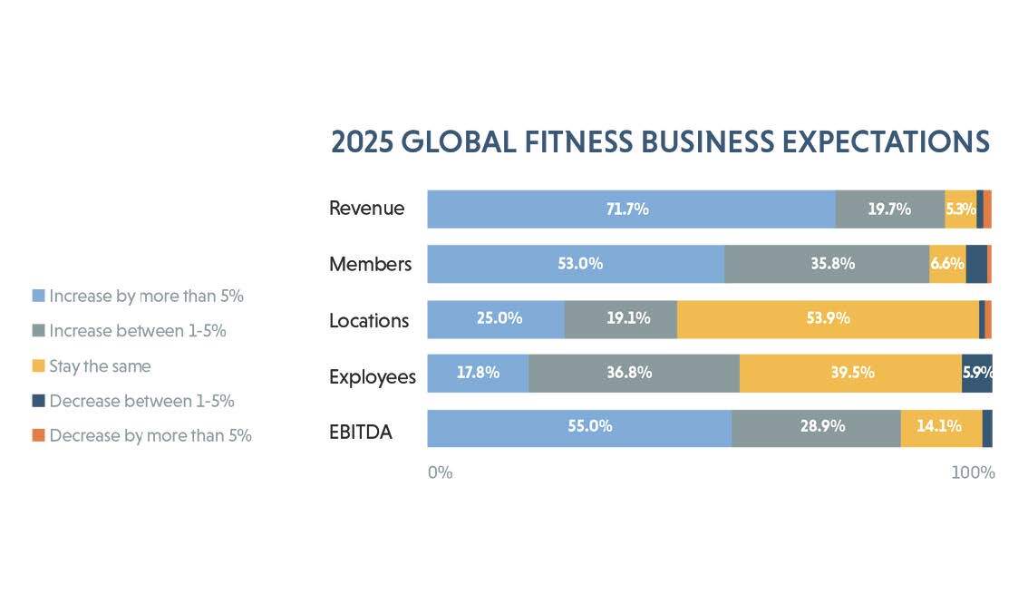 GR2025 Expectativas empresariales