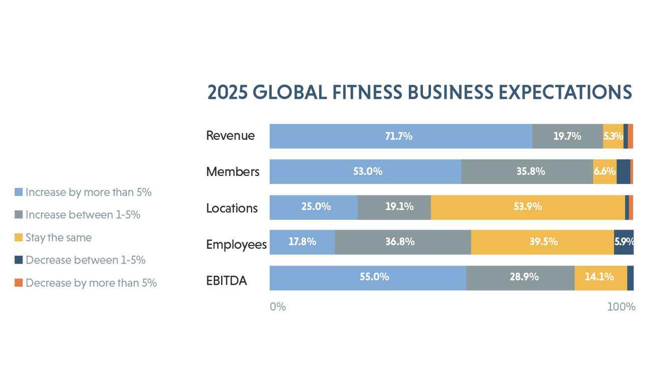 GR2025 Expectativas empresariales
