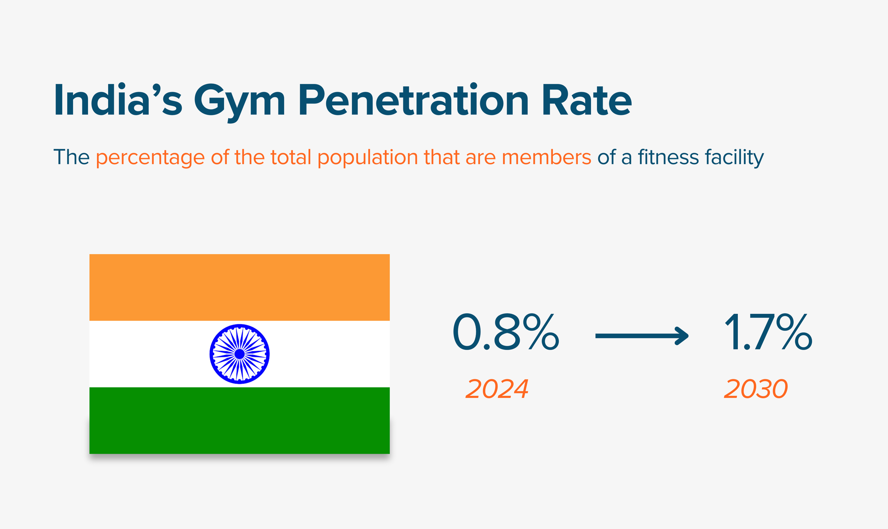 Informe sobre la India Infografía2 Sitio web