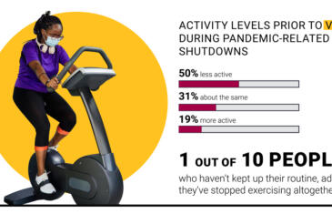 IHRSA Infografía La disminución de los gimnasios actúa sobre la anchura de las columnas